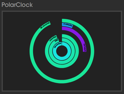 PolarClock
